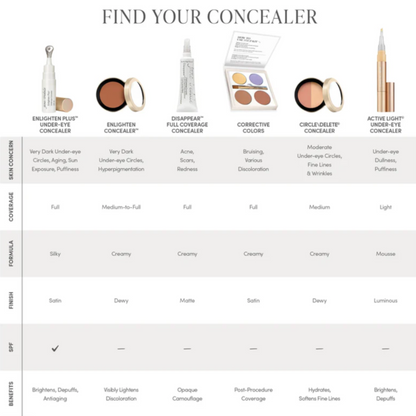 Jane Iredale Corrective Colours