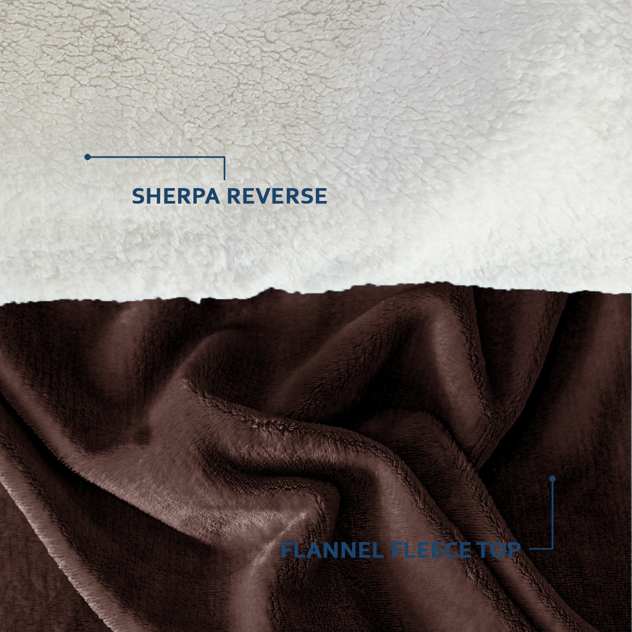 UltraSoft Sherpa Blankets - ScentiMelti Home Fragrance, Beauty & Gifts UK