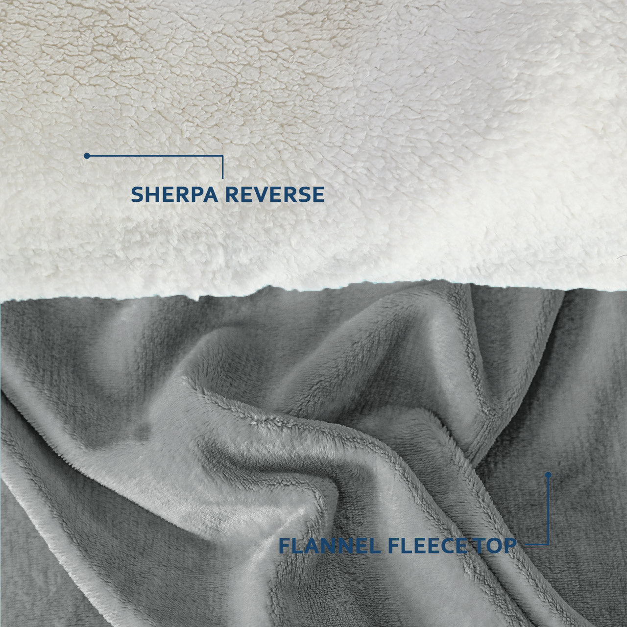 UltraSoft Sherpa Blankets - ScentiMelti Home Fragrance, Beauty & Gifts UK