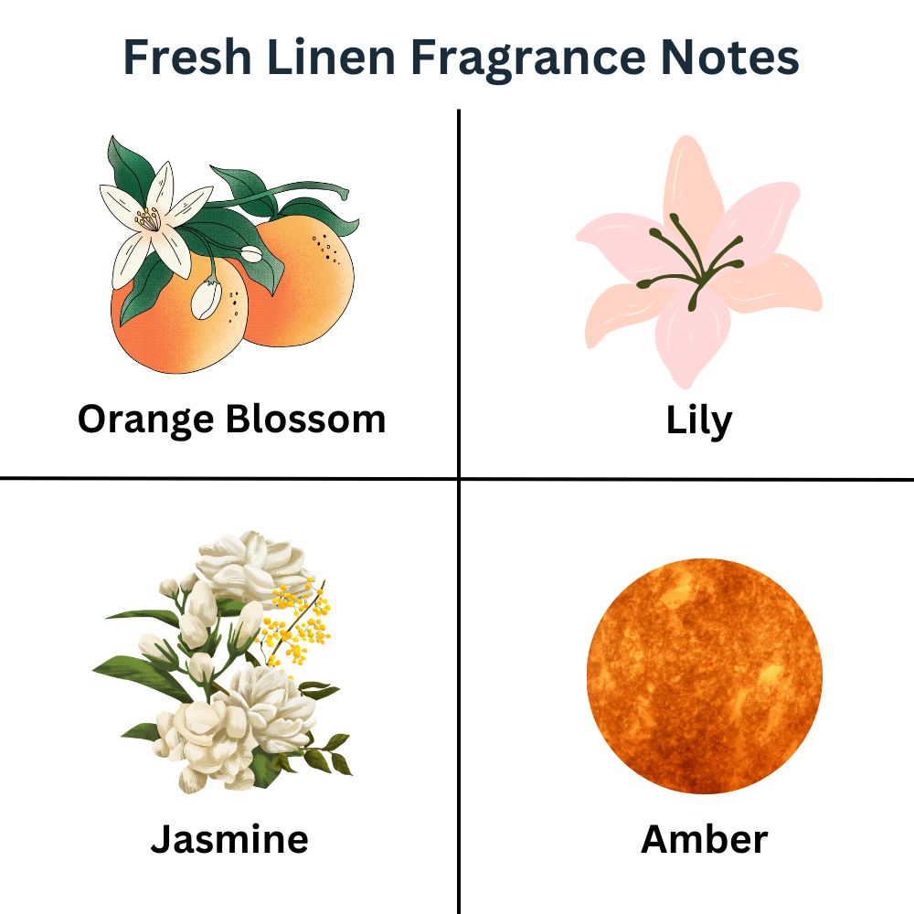 FRESH LINEN Fragrance Luxury Scented Upholstery Carpet Freshener 250g - ScentiMelti Home Fragrance, Beauty & Gifts UK