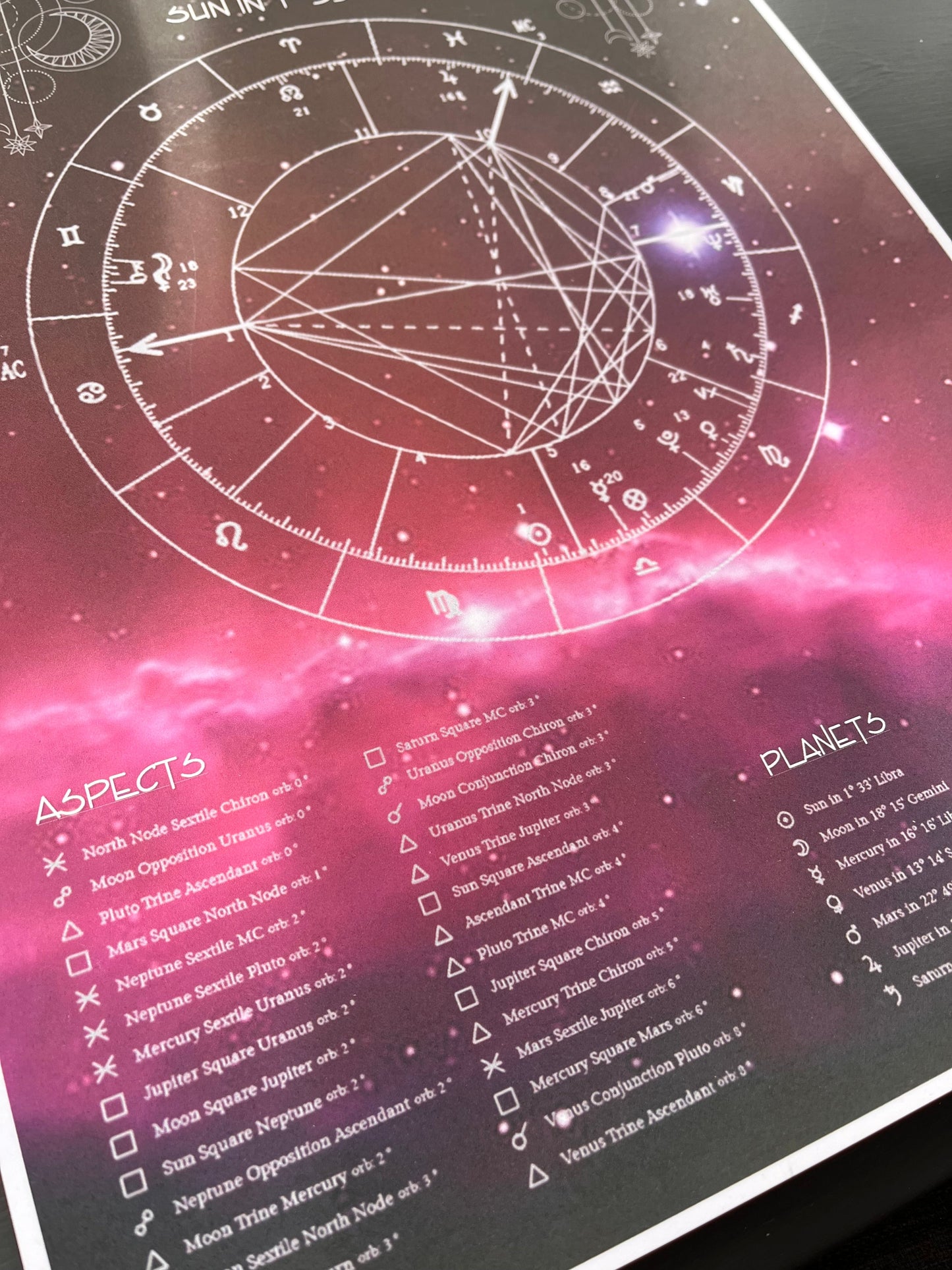 Astrology, Birth Chart Print, Pinks Billies Inks ScentiMelti Wax Melts