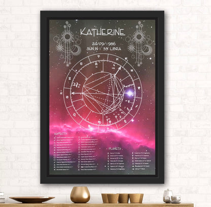 Astrology, Birth Chart Print, Pinks Billies Inks ScentiMelti Wax Melts