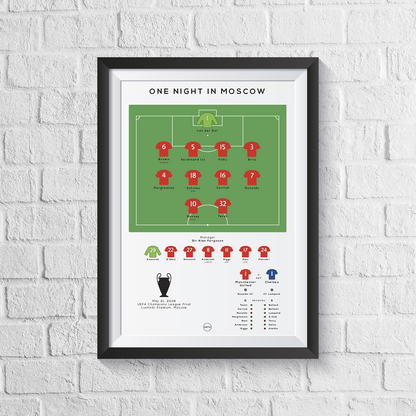 Manchester United vs Chelsea 2008 Champions League Final Print MOTM Football ScentiMelti Wax Melts