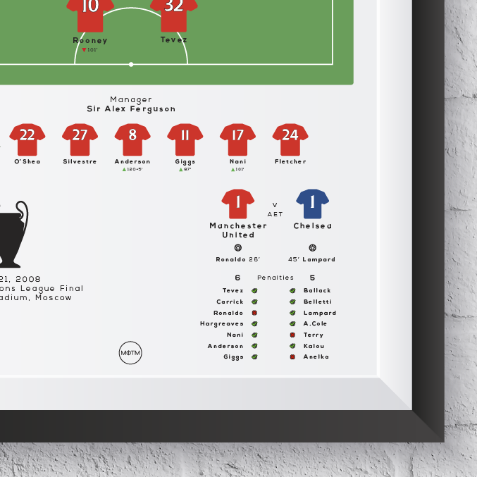 Manchester United vs Chelsea 2008 Champions League Final Print MOTM Football ScentiMelti Wax Melts