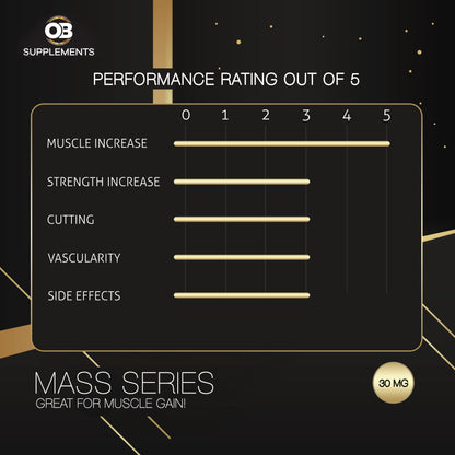 Mass series OBsupplements ScentiMelti Wax Melts