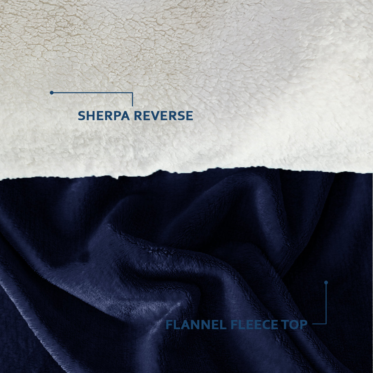 UltraSoft Sherpa Blankets - ScentiMelti Home Fragrance, Beauty & Gifts UK