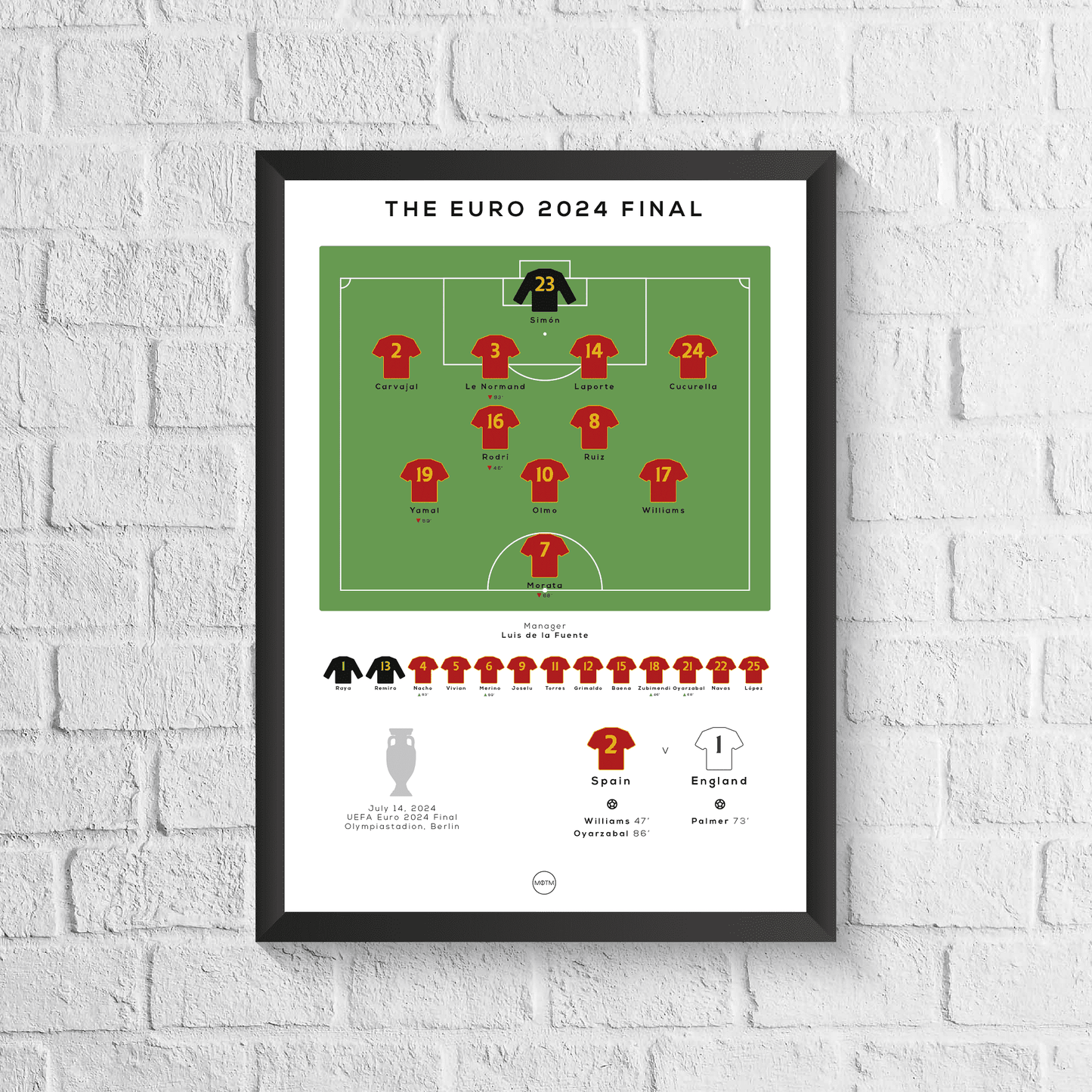 Spain vs England Euro 2024 Final Print - ScentiMelti Home Fragrance, Beauty & Gifts UK