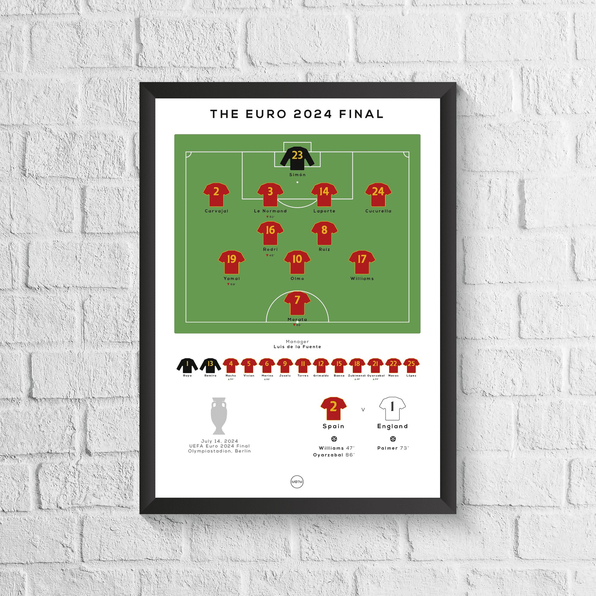 Spain vs England Euro 2024 Final Print - ScentiMelti Home Fragrance, Beauty & Gifts UK