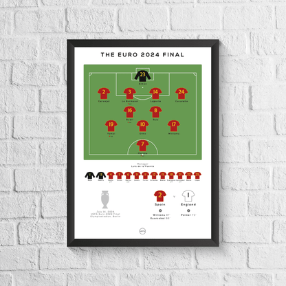 Spain vs England Euro 2024 Final Print - ScentiMelti Home Fragrance, Beauty & Gifts UK