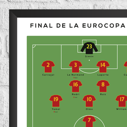 Spain vs England Euro 2024 Final Print - ScentiMelti Home Fragrance, Beauty & Gifts UK