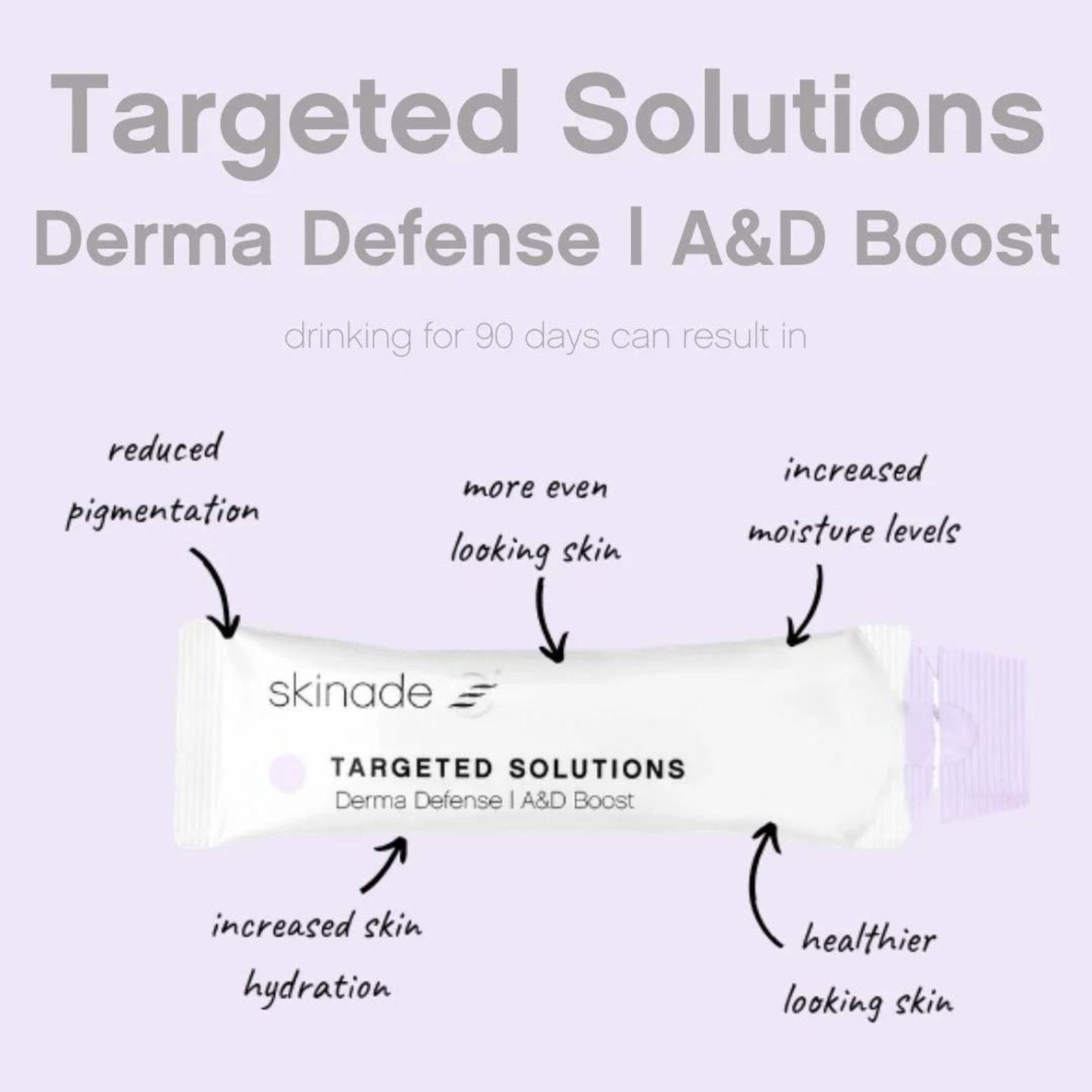 Skinade Targeted Solutions A&D 30 Day Supply - ScentiMelti Home Fragrance, Beauty & Gifts UK