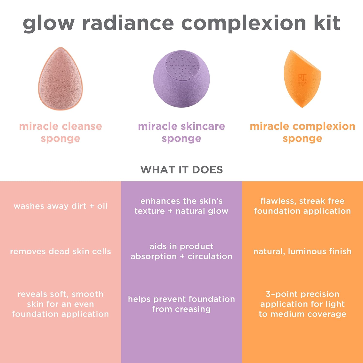 Real Techniques Glow Radiance Complexion Set Beauty Goddess ScentiMelti Wax Melts