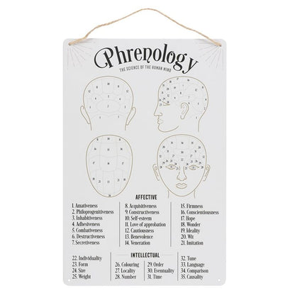 Phrenology Map Metal Sign - ScentiMelti  Phrenology Map Metal Sign